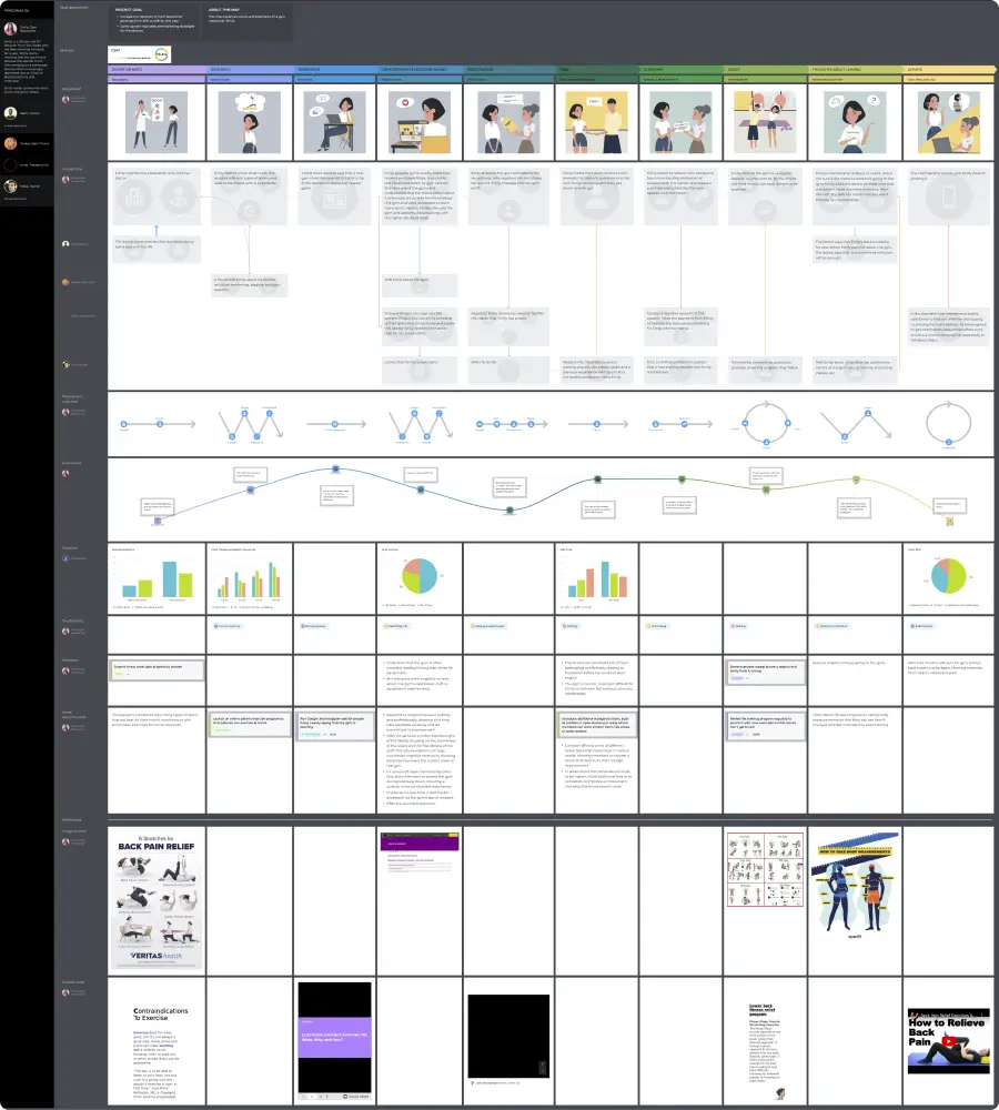 Customer journey map created in a professional tool