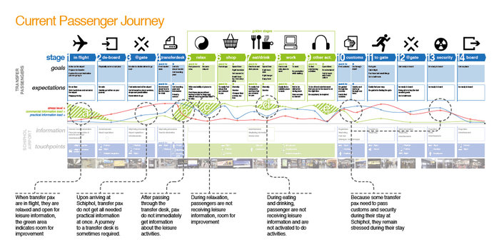 customer journey map airline