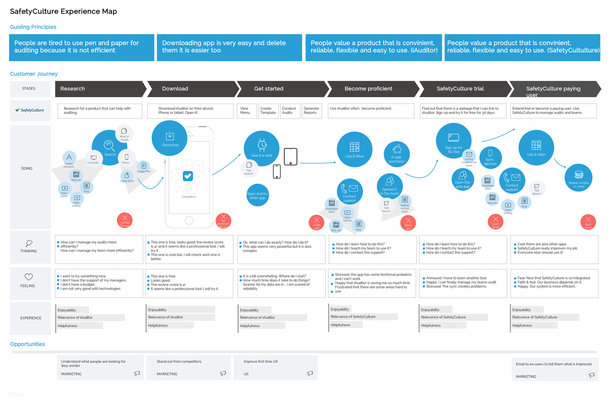 user journeys mobile app