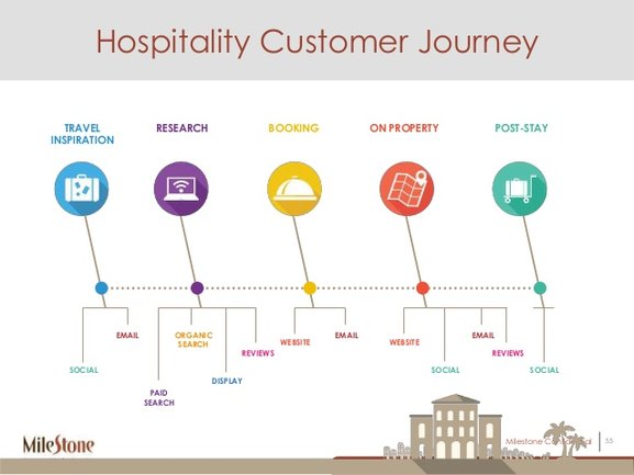 customer-journey-map-for-hospitals-and-other-health-facilities