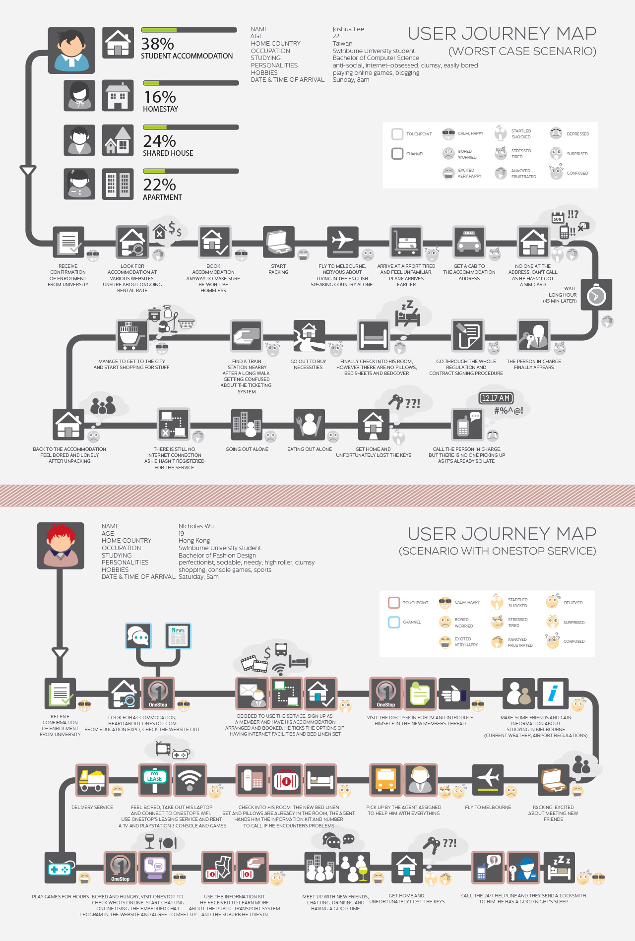 Journey Map Template Journey Mapping Customer Journey