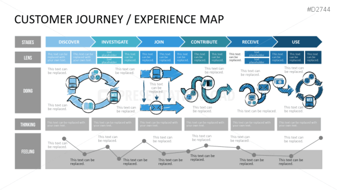 Customer Journey Map for Auto Retail | Template - UXPressia