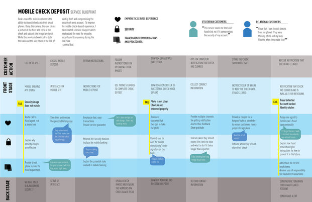 Banking Customer Journey Map Template - UXPressia