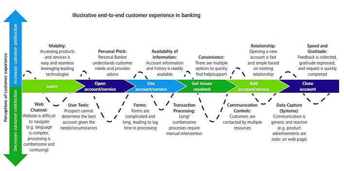 Banking Customer Journey Map Template - UXPressia