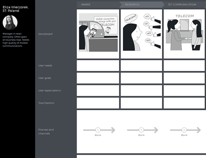Customer Journey Map for Telecom | Template - UXPressia
