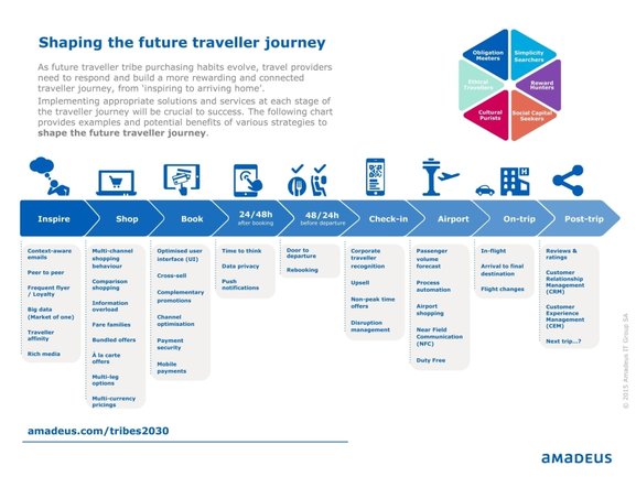 Customer Journey Map for City Visitor | Template - UXPressia