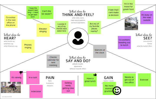 Empathy Map Template | Design Thinking Template - UXPressia