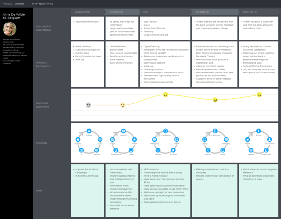 Banking Customer Journey Map Template - UXPressia