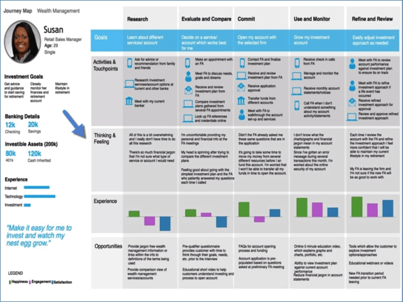 client journey wealth management