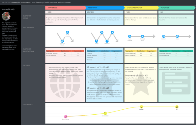 Customer Journey Map for Insurance | Template - UXPressia