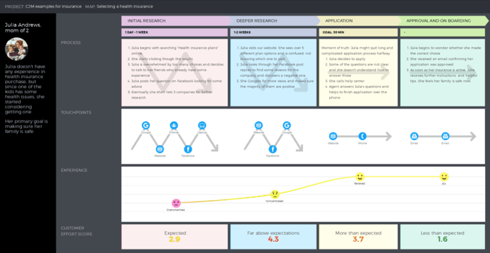 Customer Journey Map for Insurance | Template - UXPressia