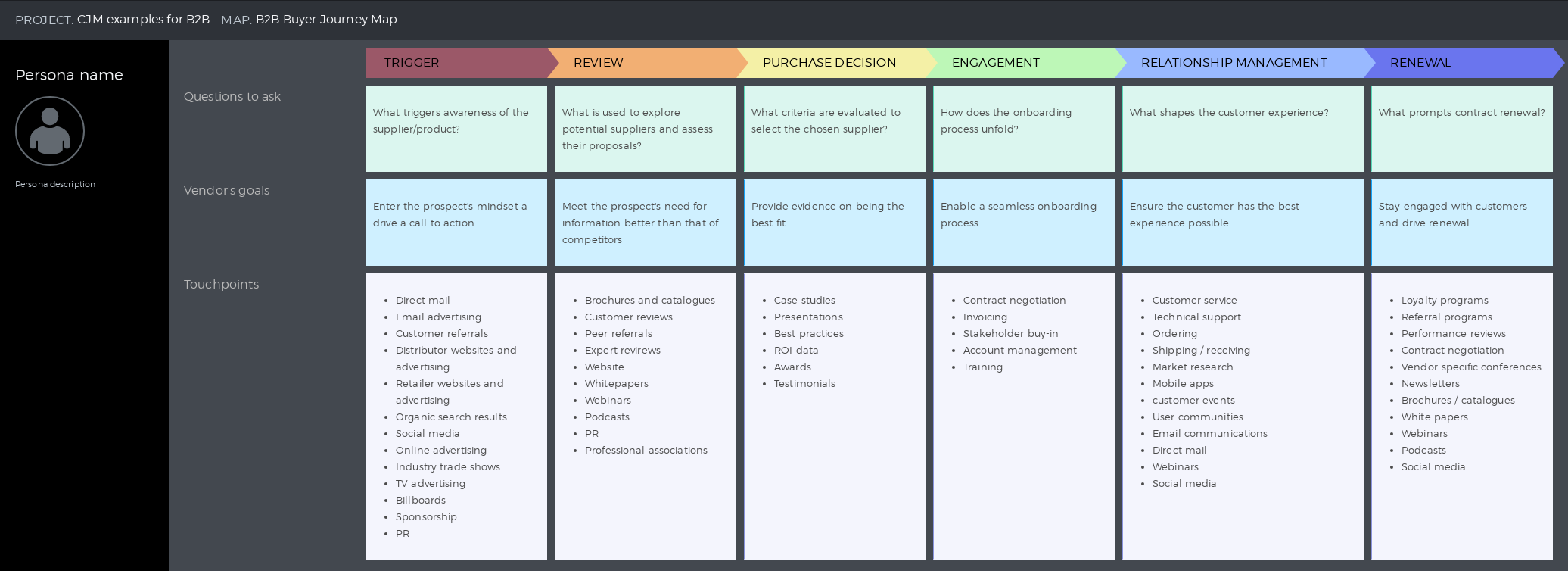 Simple Customer Journey Map Customer Journey Map Templates: 6 Examples To Inspire You | Ringcentral